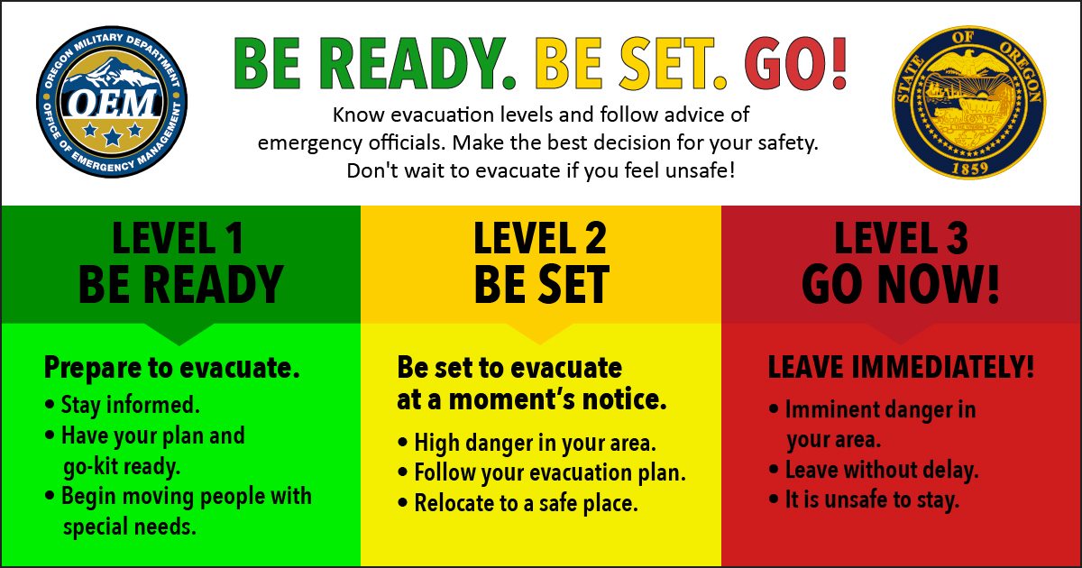 Evacuation Level Ready Set GO NOW Cottage Grove Weather evacuation-level-ready-set-go-now-cottage-grove-weather